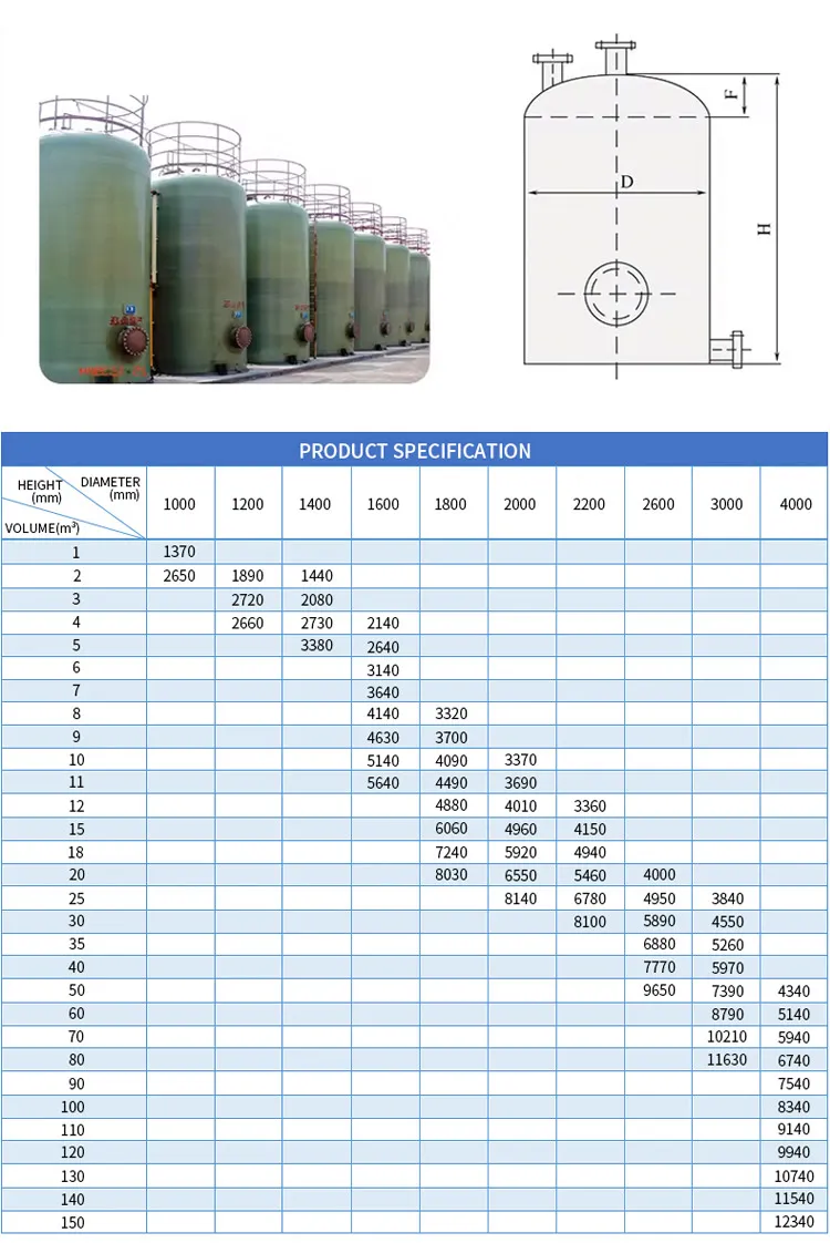 fiberglass pressure tank
